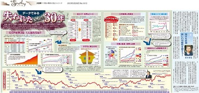 【正論】割とマジで1990年代の政治がちゃんとしてたら失われた30年は無かっただろ