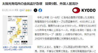 【悲報】太陽光発電所の乱立のせいで治安悪化が深刻「昨年を大幅に上回るペース」　外国人犯罪者の小遣い稼ぎの場となっただけだった模様・・・