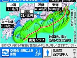 【悲報】南海トラフ大地震の想定被害総額２２０兆円、死者３２万人、全壊２３８万棟