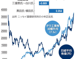 日本経済、上昇に向けた決定的な転機はアベノミクスの登場だった