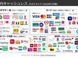 【えぇ･･･】決済サービス会社に毎月手数料30万支払ってる個人店主「キャッシュレス社会とかふざくんな」