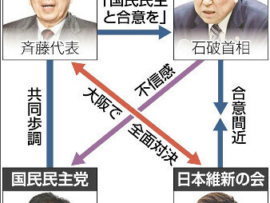 【緊急】103万の壁論争、公明党が国民民主党と共同歩調　自民は維新と合意間近　維新と公明は全力対決で犬猿の仲