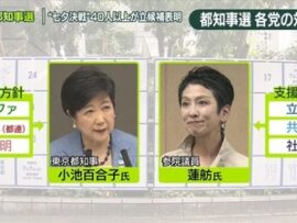 【速報】立憲民主党、都知事選で蓮舫を推薦しないことを決定　無所属(共産・社民の支援)になってしまった模様