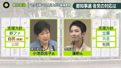 【速報】立憲民主党、都知事選で蓮舫を推薦しないことを決定　無所属(共産・社民の支援)になってしまった模様