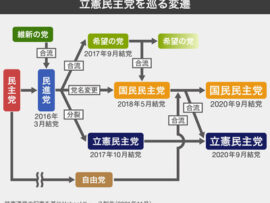 立憲民主党「自民党は党が危機になると総理総裁を変えて過去を忘れてもらうという手法繰り返してきた」