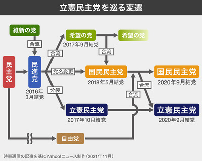 立憲民主党「自民党は党が危機になると総理総裁を変えて過去を忘れてもらうという手法繰り返してきた」