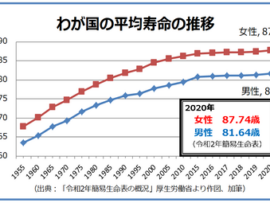 竹中平蔵「年金の受給開始を70歳に。日本人は、近い将来、80歳90歳まで働くことになるだろうと考えています」