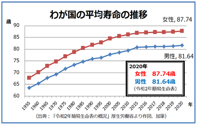 竹中平蔵「年金の受給開始を70歳に。日本人は、近い将来、80歳90歳まで働くことになるだろうと考えています」