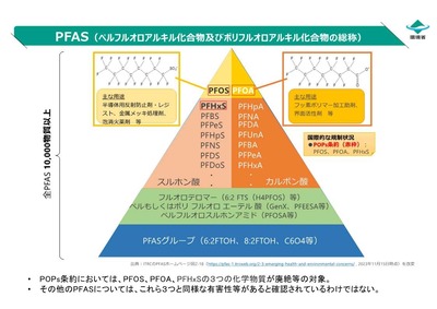 【速報】大阪府の地下水から『永遠の化学物質』と呼ばれるPFAS検出、高濃度すぎる1460倍ｗｗｗｗｗ