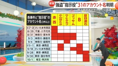 【速報】闇バイト指示役は現時点で31アカウント存在と判明「メンバーがオールスターすぎる・・・」「このメンツに警察勝てるの？」