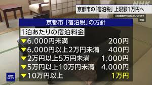 【宿泊税↑】韓国人が京都旅行を続々キャンセル？注目集まる「もう行かない」「韓国人相手に金もうけ？」