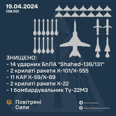 【速報】ロシア軍の戦略爆撃機Tu-22M3バックファイア、撃墜された模様