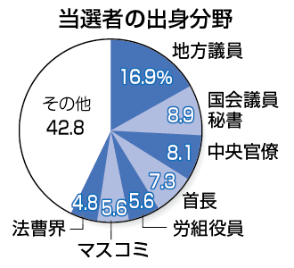 【悲報】日本のエリート集団・官僚「質問通告は平均で前日の午後6時18分、国会答弁作成終了は平均で午前1時前」