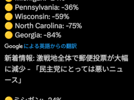 【悲報】ハリス「郵便投票がめちゃくちゃ減ってるの！このままじゃジャンプできないわ！」