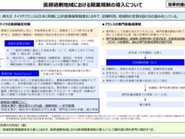 財務省「待って、開業医って儲けすぎじゃない？開業医制限するわ」