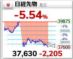 【速報】石破茂総裁誕生、第1発目の国民悲劇が発生！！！