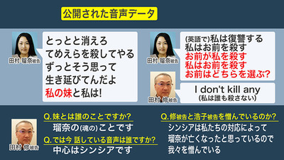 【入知恵か】ススキノ首切り田村瑠奈被告、シンシアという外国人の人格時に簡単な単語のみで英語を話せないとバレるｗｗｗｗ