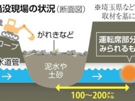 【もう埋めよう】県幹部「正直手詰まり」有毒ガスが発生、さらに流入続ける大量の汚水、崩れる地盤。もうむりぽ