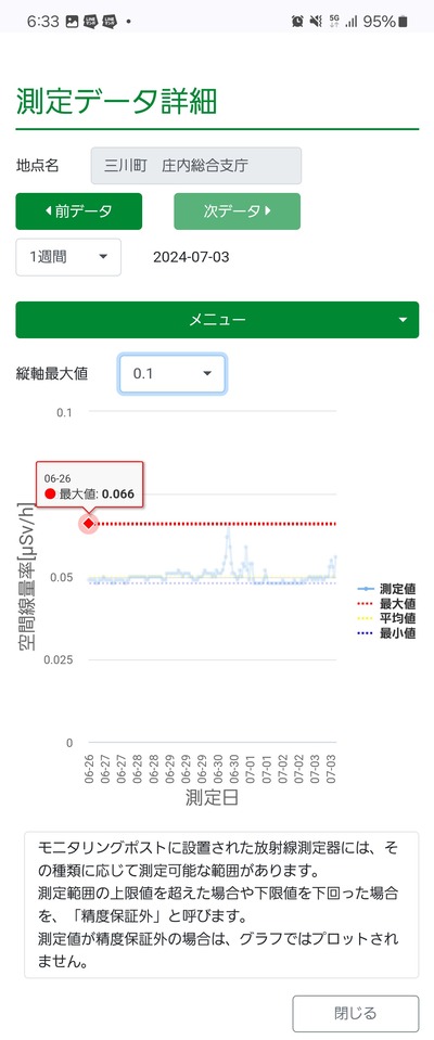 【緊急速報】秋田県沿岸部で桁違いの放射線量を観測中　通常の数万倍「韓国でなんか流出してたよな？」