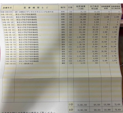 【話題】東京大学の中国人留学生が日本の医療制度を利用し、1年で1300万円の医療費を負担したことが明らかに！