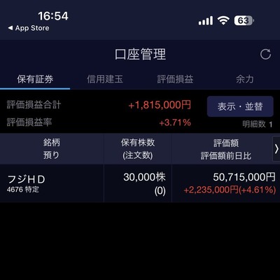 弁護士「株主提案権の為に3万株(5000万円相当)を購入」→話題になり購入する人が急増→フジ株「前日比+4.61%」弁護士は既に+220万円ｗｗｗ