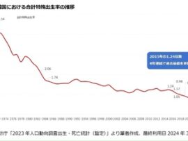 【悲報】大韓民国さん、「あるモノ」を解禁したせいで少子化が劇的に進んでしまうｗｗｗｗｗｗ