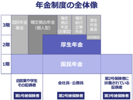 【悲報】厚生年金保険料、更に増額へ