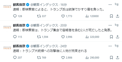 【速報】トランプ氏を銃撃した容疑者含む、2名死亡　屋上から犯行か　銃撃開始から数秒後にSP対狙撃チームが無力化