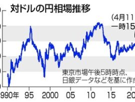 【うおお!!】日本政府、IMFの米ワシントン議場で介入示唆「（外国為替相場の）行き過ぎた動きに対しては適切な対応を取る」