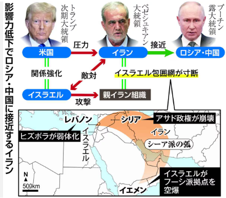 【速報】第三次世界大戦、ガチで始まる模様　イランとロシアが事実上の安保同盟「歴史的なものになる」