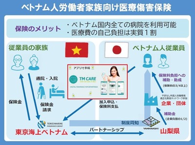 【悲報】在日ベトナム人の母国の家族に医療保険適用、ベトナム全ての病院で自己負担1割に「お前らの税金･･･」ｗｗｗ