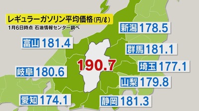 【速報】ガソリン価格が日本一高い県として話題の長野県、価格カルテル疑い「住民が不当な価格での購入を余儀なくされていた可能性」