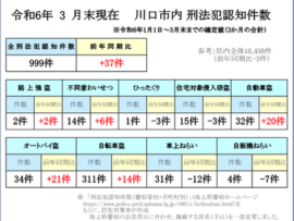 【埼玉・川口】睡眠中の女性が襲われ性的暴行、解体業のクル...トルコ国籍の男を逮捕！！