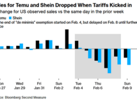 【速報】トランプ大統領の中国への関税措置でSHEINとTemuの売上が激減したことがクレカのデータで判明