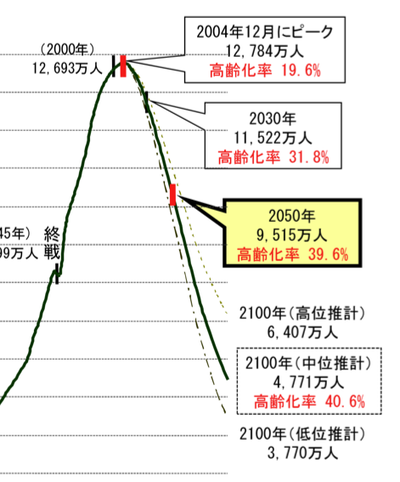 待ったなし！少子化対策に新たな一手！こども家庭庁が仕掛ける婚活支援の内容とは？