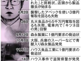 【緊急速報】グリコ森永事件・犯人グループの無線交信記録テープが発見される！「21面相、こちら玉三郎」 怖すぎる・・・