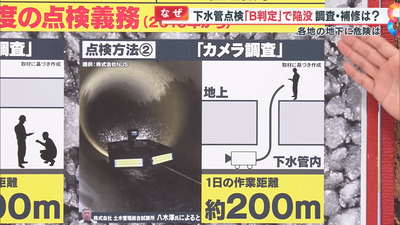 【悲報】土木管理会社「実は下水道の検査は義務化されてるけど1日かけても100m診るのが限界だわ」こりゃお前の街でも陥没するぞ