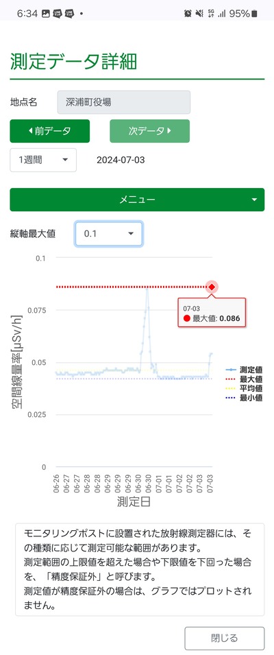 【緊急速報】秋田県沿岸部で桁違いの放射線量を観測中　通常の数万倍「韓国でなんか流出してたよな？」