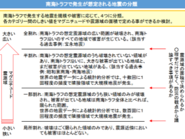 【気象庁】南海トラフ、一部割れた模様　もう絶対くるじゃん・・・