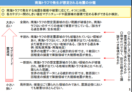 【気象庁】南海トラフ、一部割れた模様　もう絶対くるじゃん・・・