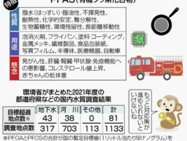 【発がんガチャ】ミネラルウォーターから有機フッ素化合物PFAS(水道水の6倍)を検出「業者名は非公開とする」食品衛生法の基準かないので・・・