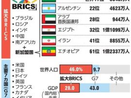 【速報】タイ政府、赤チームを選択「ブラジル、ロシア、インド、中国、南アフリカ」を中心としたBRICSに加盟申請