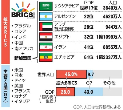 【速報】タイ政府、赤チームを選択「ブラジル、ロシア、インド、中国、南アフリカ」を中心としたBRICSに加盟申請