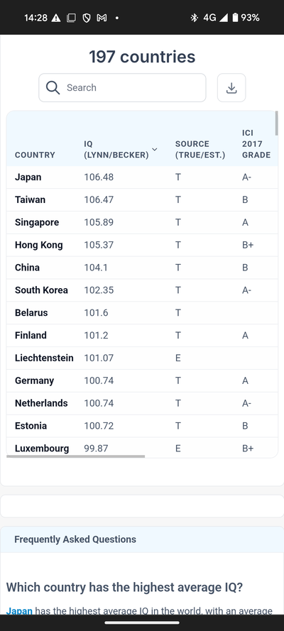 世界で最も知的な国の世界ランキングで日本の順位が凄い事に「ウクライナ侵攻も日本に仲裁案求めるのが無難か？」