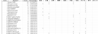 ■「政治ポストをAPI分析で判明」れいわ共産界隈、自民党支持者を装って国民民主を叩いてた