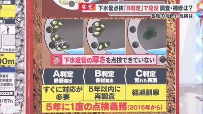 【悲報】土木管理会社「実は下水道の検査は義務化されてるけど1日かけても100m診るのが限界だわ」こりゃお前の街でも陥没するぞ