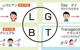 【悲報】LGBT団体、ついに気づいてしまう「Bだけ苦悩してなくね？」