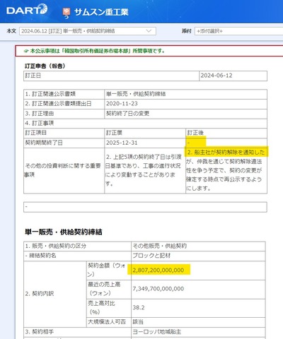 【速報】韓国造船・サムスン重工業、ロシアから17隻分(10兆₩規模)の契約解除通知に対して訴訟　露「手付金8億ドルと遅延利子の返還も要求する」