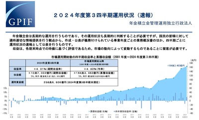 【朗報】GPIF「国民の年金積立金、借りますね！運用させて貰いますわ！」→2024年10～12月期でまた10.7兆円の黒字を生むｗｗｗ