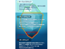 KADOKAWA「ダークウェブ上に情報公開されて被害にあった方は弊社まで連絡ください！！」